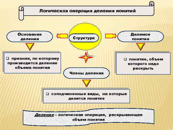 Вопросы понятия