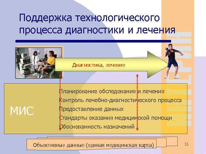 Поддержка технологического процесса диагностики и лечения Диагностика, лечение Планирование обследования и лечения Контроль лечебно-диагностического