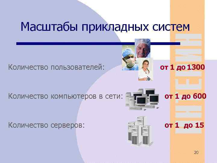 Масштабы прикладных систем Количество пользователей: Количество компьютеров в сети: Количество серверов: от 1 до