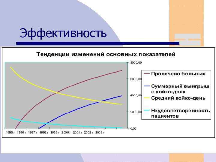 Эффективность 23 