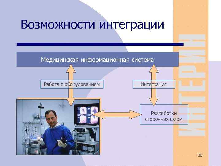 Возможность интеграции. Интеграция медицинской информационной системы это. Вертикально интегрированные медицинские информационные системы. Интеграция медицинского оборудования. Медицинская интеграция схема.