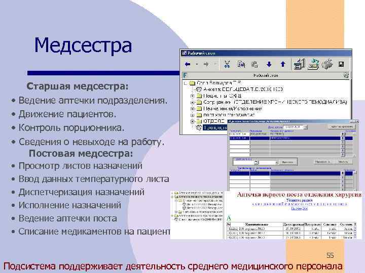 Медсестра • • Старшая медсестра: Ведение аптечки подразделения. Движение пациентов. Контроль порционника. Сведения о