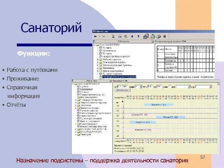 Санаторий Функции: • Работа с путёвками • Проживание • Справочная информация • Отчёты Назначение