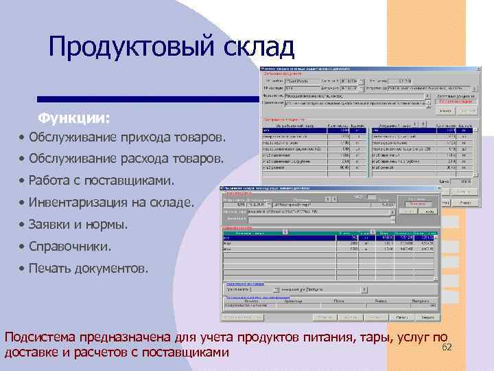 Продуктовый склад Функции: • Обслуживание прихода товаров. • Обслуживание расхода товаров. • Работа с