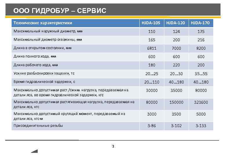 Схема беструбного гидробура