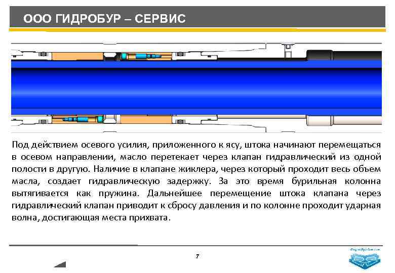 Схема беструбного гидробура