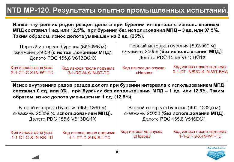 Карта отработки долот