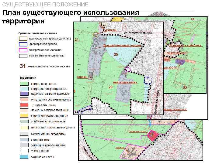 СУЩЕСТВУЮЩЕЕ ПОЛОЖЕНИЕ План существующего использования территории 