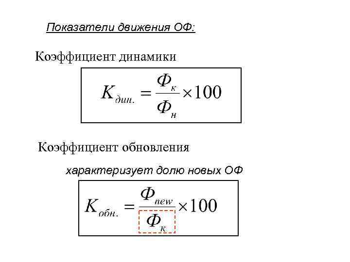 Показатели движения ОФ: Коэффициент динамики Коэффициент обновления характеризует долю новых ОФ 