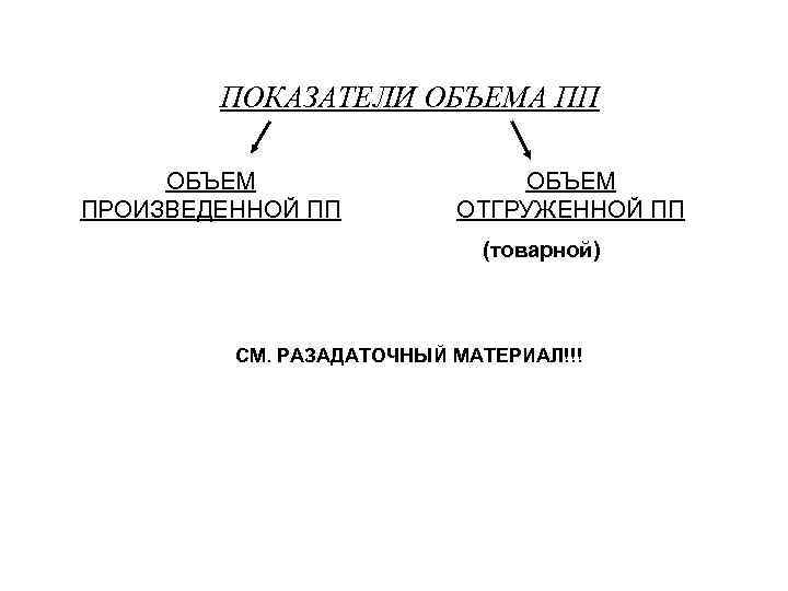 ПОКАЗАТЕЛИ ОБЪЕМА ПП ОБЪЕМ ПРОИЗВЕДЕННОЙ ПП ОБЪЕМ ОТГРУЖЕННОЙ ПП (товарной) СМ. РАЗАДАТОЧНЫЙ МАТЕРИАЛ!!! 