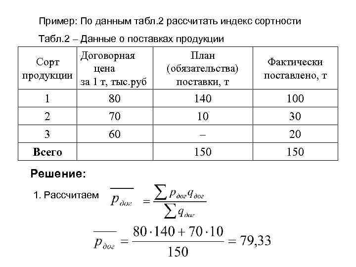 Индекс плана индекс выполнения плана по