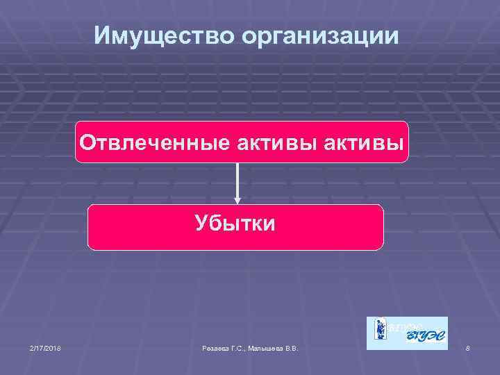 Имущество организации Отвлеченные активы Убытки 2/17/2018 Резаева Г. С. , Малышева В. В. 8