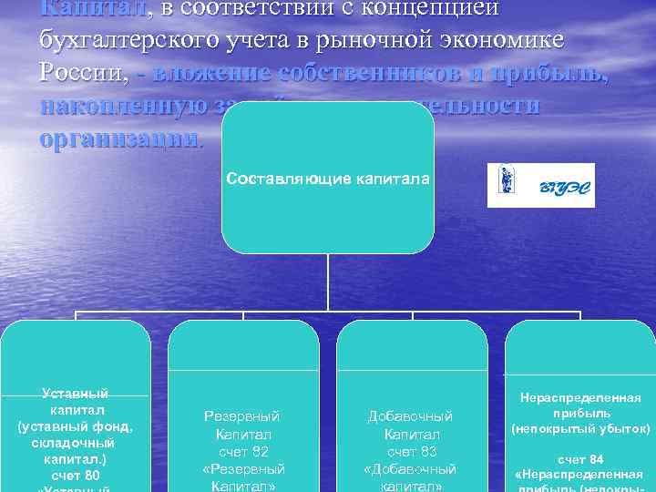 Капитал, в соответствии с концепцией бухгалтерского учета в рыночной экономике России, - вложение собственников