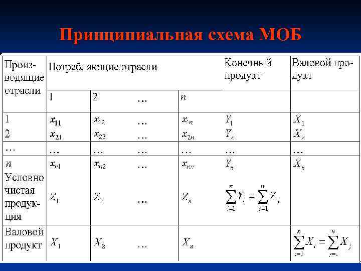 Принципиальная схема МОБ 