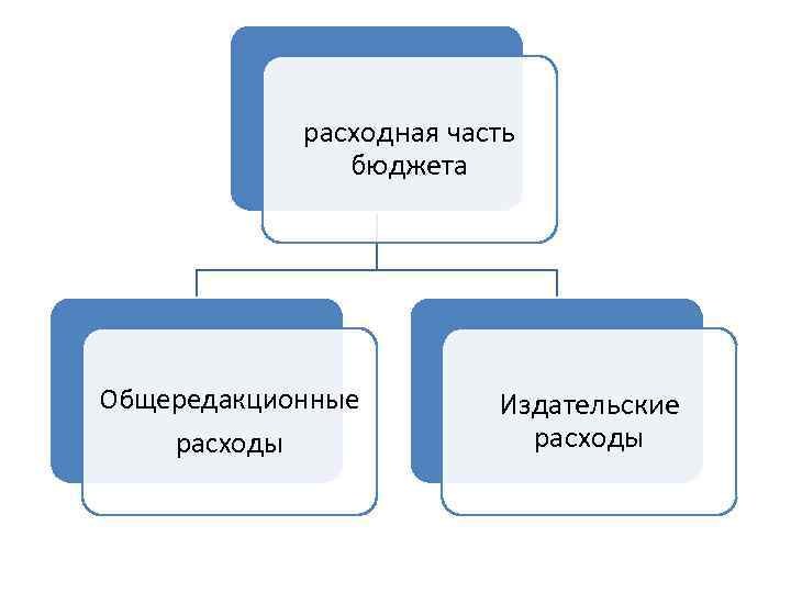 расходная часть бюджета Общередакционные расходы Издательские расходы 