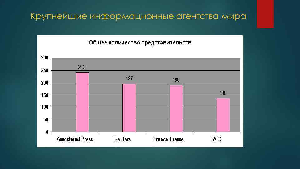 Международный информационный. Крупнейшие информационные агентства мира. Крупнейшие информационные агентства России. Самые известные информационные агентства мира. Рейтинг информационных агентств.