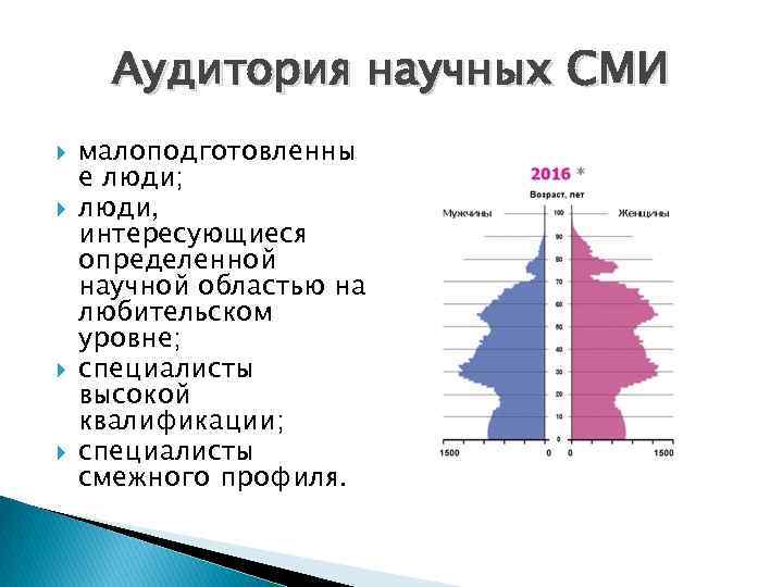 Аудитория научных СМИ малоподготовленны е люди; люди, интересующиеся определенной научной областью на любительском уровне;