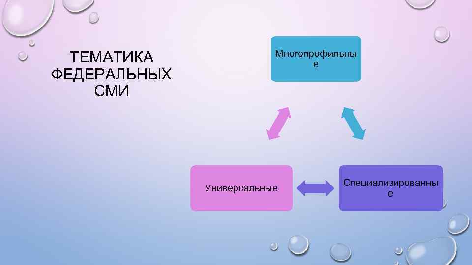 Тематика сми. Тематика СМИ примеры. Тематика СМИ какая бывает. Тематика СМИ список.