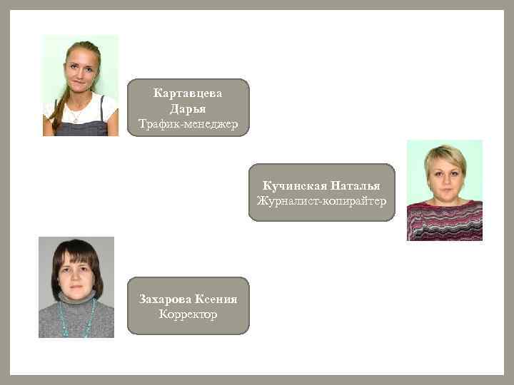 Картавцева Дарья Трафик-менеджер Кучинская Наталья Журналист-копирайтер Захарова Ксения Корректор 