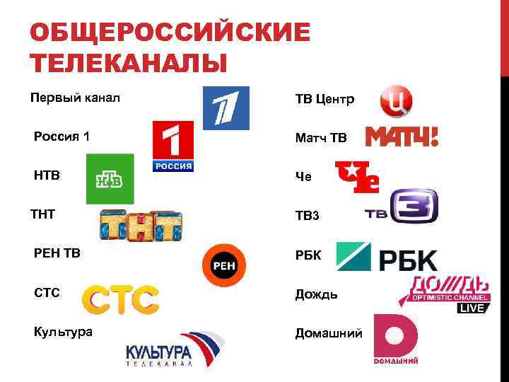 ОБЩЕРОССИЙСКИЕ ТЕЛЕКАНАЛЫ Первый канал ТВ Центр Россия 1 Матч ТВ НТВ Че ТНТ ТВ