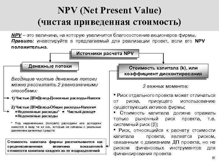 NPV (Net Present Value) (чистая приведенная стоимость) NPV – это величина, на которую увеличится