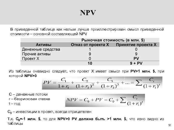 NPV В приведенной таблице как нельзя лучше проиллюстрирован смысл приведенной стоимости – основной составляющей