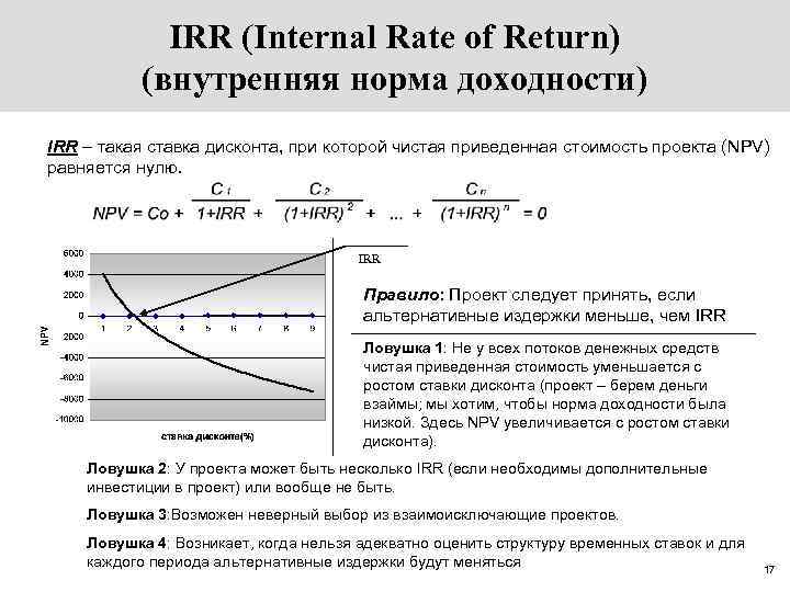 Что такое irr простыми словами. Irr (Internal rate of Return, внутренняя норма рентабельности) равна. Irr (Internal rate of Return) - внутренняя норма доходности. Npv инвестиционного проекта график. Npv норма доходности.