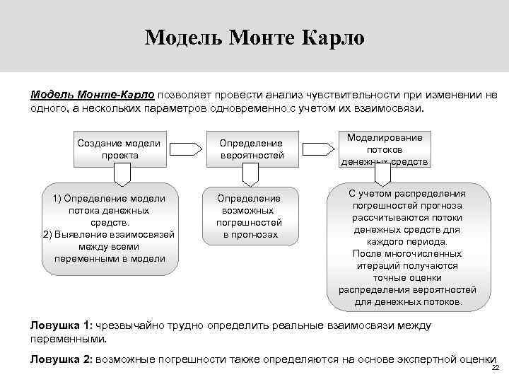 Модель Монте Карло Модель Монте-Карло позволяет провести анализ чувствительности при изменении не одного, а