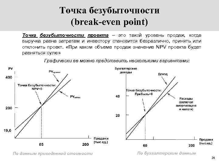 Точка безубыточности (break-even point) Точка безубыточности проекта – это такой уровень продаж, когда выручка