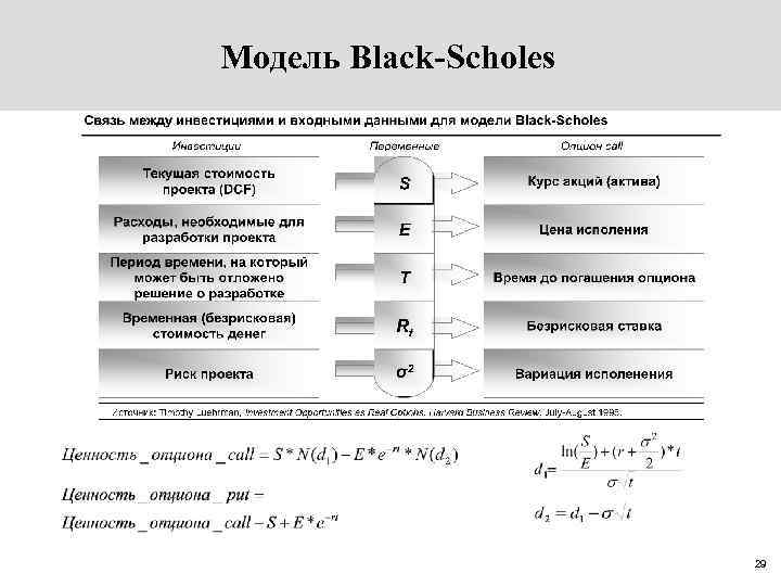 Оценка инвестиционных проектов методом реальных опционов