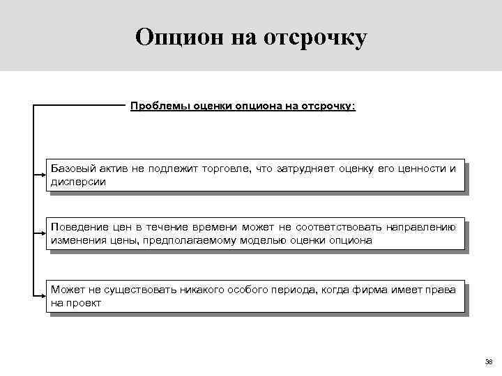 Опцион на отсрочку Проблемы оценки опциона на отсрочку: Базовый актив не подлежит торговле, что