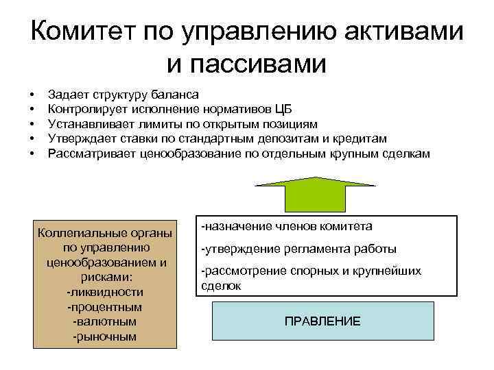 Управление активами