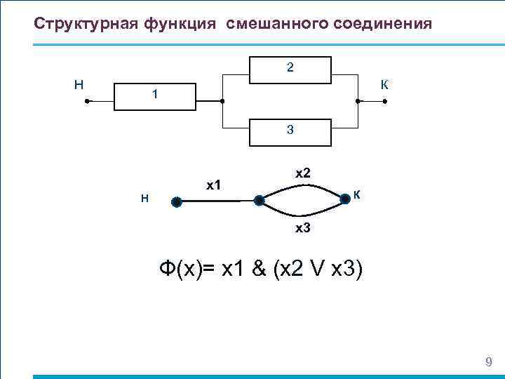 Структурная функция смешанного соединения 2 Н К 1 3 Н х1 х2 К х3