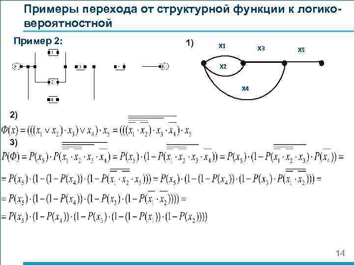 Примеры перехода от структурной функции к логиковероятностной Пример 2: 1) X 1 X 3