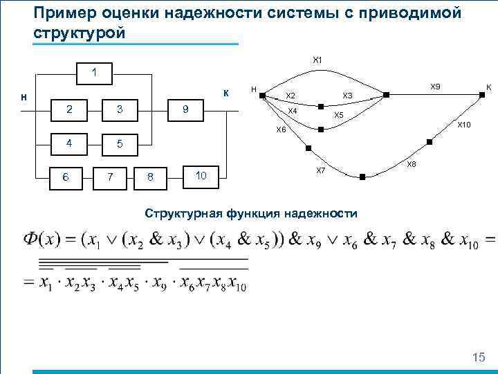 Пример оценки надежности системы с приводимой структурой 1 H K 2 3 4 5