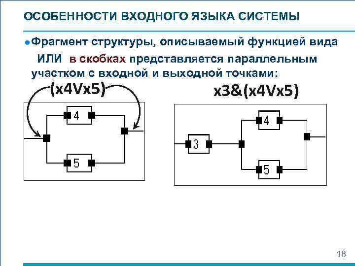 ОСОБЕННОСТИ ВХОДНОГО ЯЗЫКА СИСТЕМЫ ● Фрагмент структуры, описываемый функцией вида ИЛИ в скобках представляется