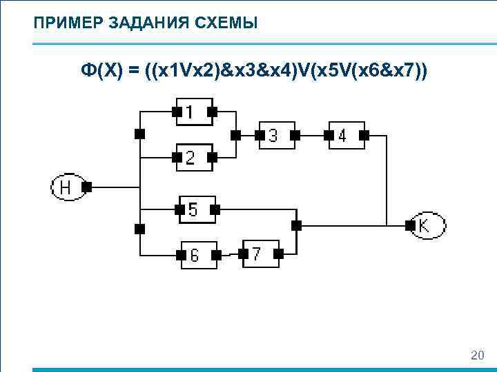ПРИМЕР ЗАДАНИЯ СХЕМЫ Ф(Х) = ((x 1 Vx 2)&x 3&x 4)V(x 5 V(x 6&x