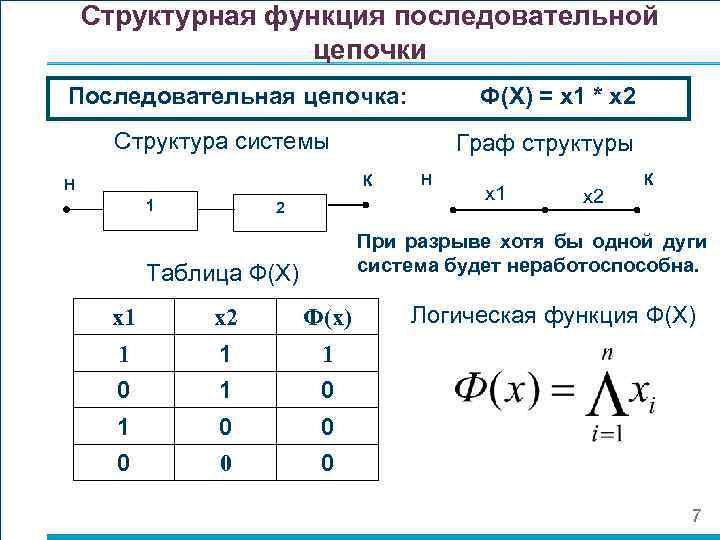 Приведена структура. Последовательная функция. Логическая функция последовательного соединения. Граф система таблица. Структурная функция системы.