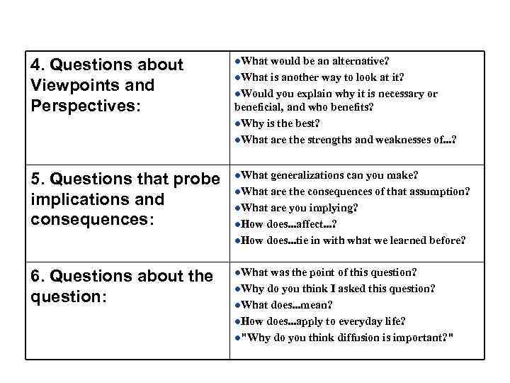 4. Questions about Viewpoints and Perspectives: l. What would be an alternative? l. What