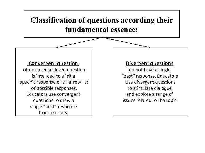 Classification of questions according their fundamental essence: Convergent question, often called a closed question