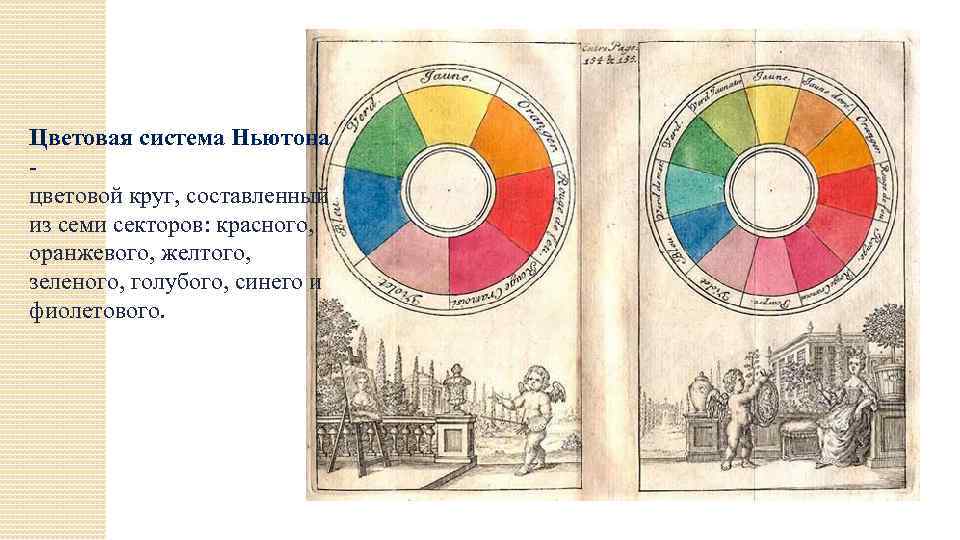 Цветовая система Ньютона цветовой круг, составленный из семи секторов: красного, оранжевого, желтого, зеленого, голубого,