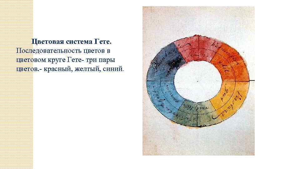 Цветовая система Гете. Последовательность цветов в цветовом круге Гете- три пары цветов. - красный,