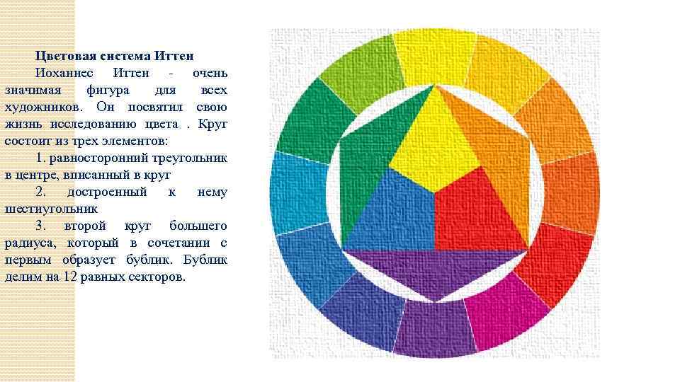 Цветовая система Иттен Иоханнес Иттен - очень значимая фигура для всех художников. Он посвятил