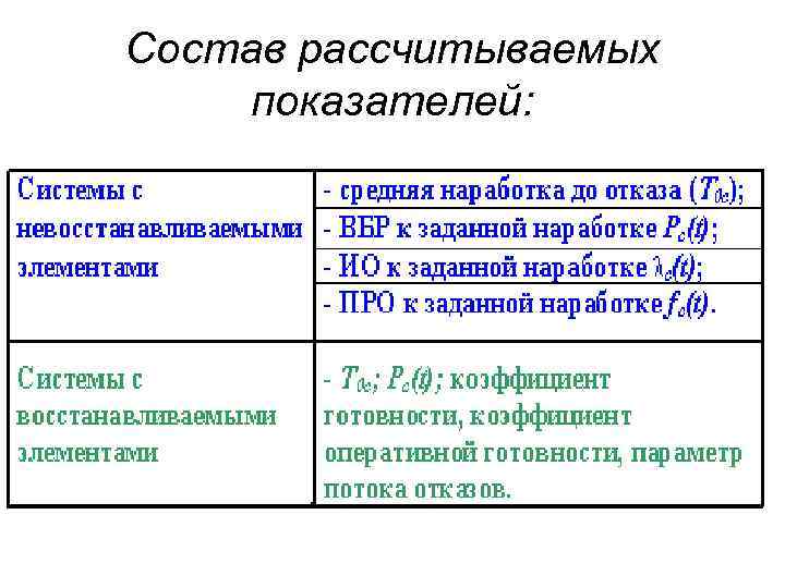 Состав рассчитываемых показателей: 