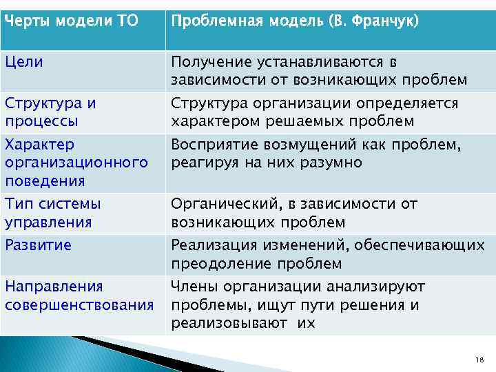 Черты модели ТО Проблемная модель (В. Франчук) Цели Получение устанавливаются в зависимости от возникающих