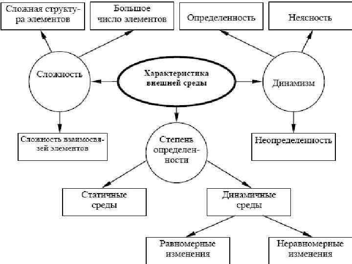 Внешняя среда организации Цой Р. А. - РГЭУ (РИНХ), 2013 15 