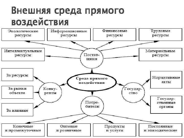 Факторы воздействия внешней среды