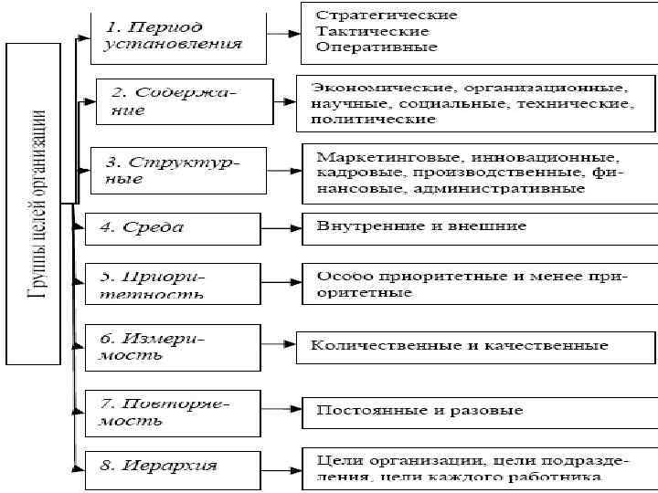 Миссия и цели организации Миссия (предназначение) организации представляет собой базис для всех плановых решений