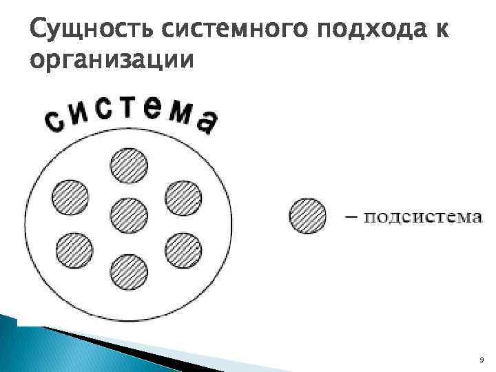 Сущность системного подхода к организации Система – это целое, созданное из частей и элементов