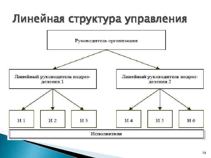 Линейная структура управления 19 